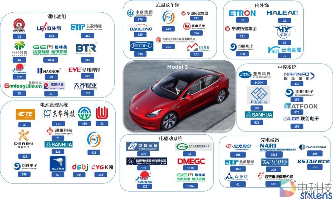 elon musk送特斯拉上_elon musk 物理_elon musk 龙飞船