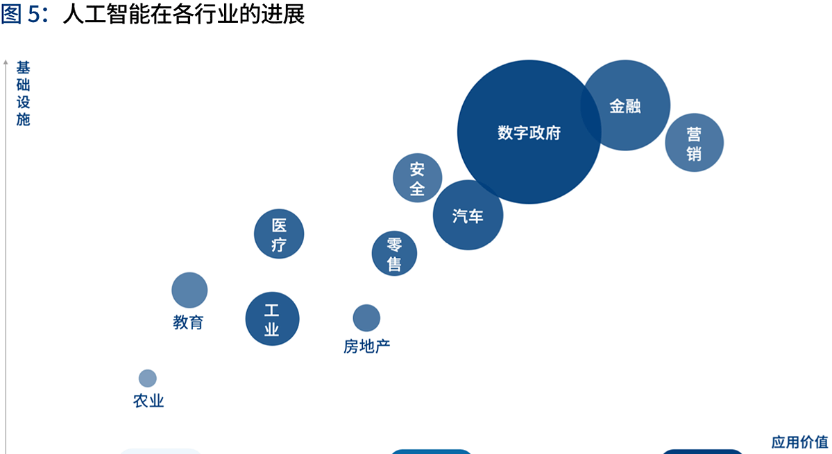 人工智能技术对智能消防系统的影响_马斯克人工智能_联通智能客服 转人工